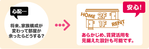 あらかじめ、賃貸活用を見据えた設計も可能です。