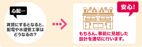 もちろん、事前に見越した設計を適切に行います。